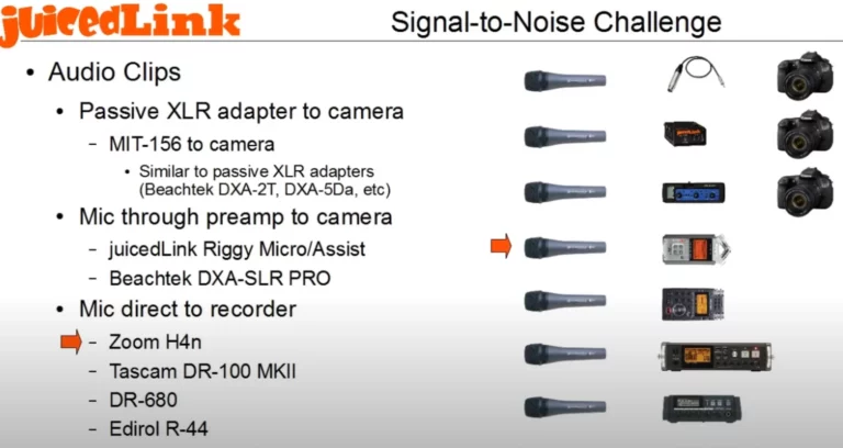 Audio Recorder Comparison – Digital Recorders vs Preamps