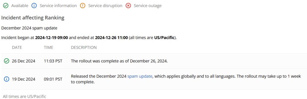 December 2024 spam update